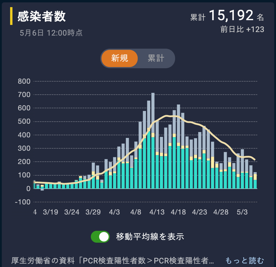 コロナ禍に学ぶ、数字を見るセンスとKPI設定について