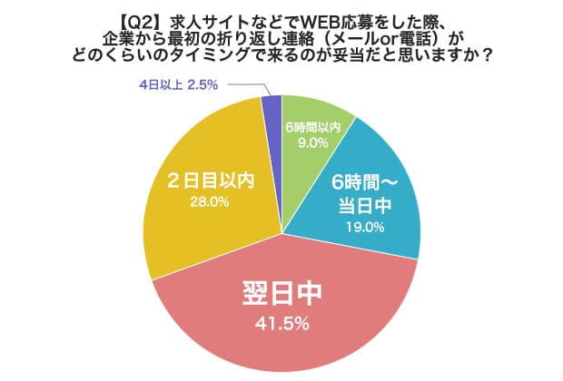 graph02