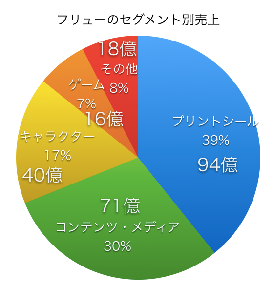 スクリーンショット 2015-12-08 09.52.13