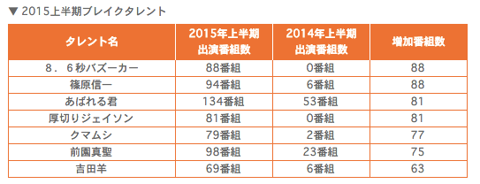 スクリーンショット 2015-12-07 13.52.10