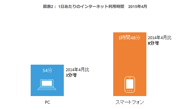 スクリーンショット 2015-12-22 09.49.59