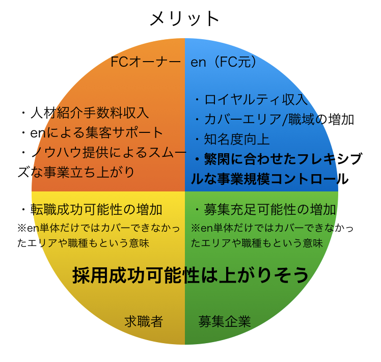 スクリーンショット 2016-01-12 17.31.51
