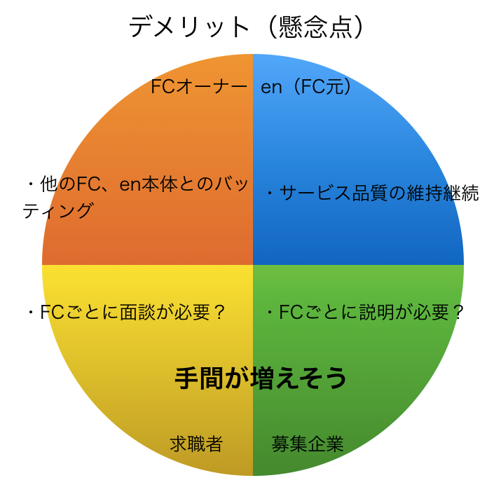 スクリーンショット 2016-01-12 17.31.56