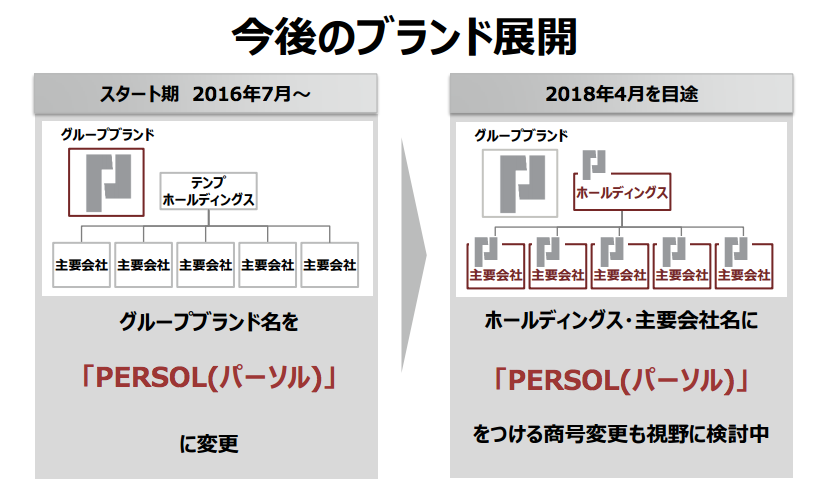 スクリーンショット 2016-07-05 09.20.26
