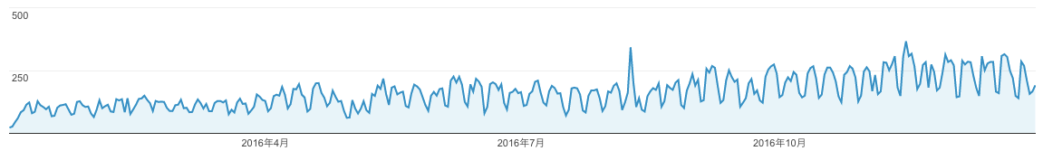 %e3%82%b9%e3%82%af%e3%83%aa%e3%83%bc%e3%83%b3%e3%82%b7%e3%83%a7%e3%83%83%e3%83%88-2017-01-05-05-11-36