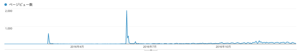 %e3%82%b9%e3%82%af%e3%83%aa%e3%83%bc%e3%83%b3%e3%82%b7%e3%83%a7%e3%83%83%e3%83%88-2017-01-06-16-27-58
