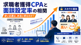 求職者獲得CPAと面談設定率の相関を見て思うこと