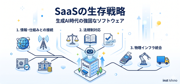 AI時代におけるソフトウェア屋の未来とは