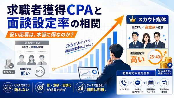 求職者獲得CPAと面談設定率の相関を見て思うこと